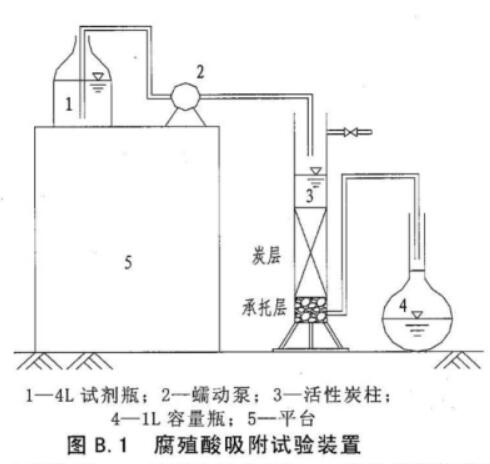 ԁ(li)ˮ̎ú|(zh)w̿g(sh)Ҏ(gu)DB31/T451-2009